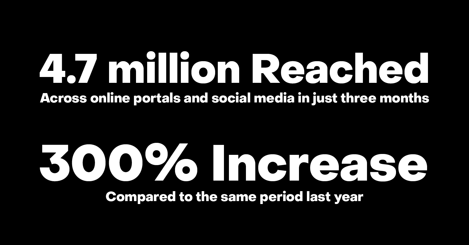 WhosWho, MaltaCEOs, BusinessNow, and iGamingCapital surpass 4.7 million online reach in just 3 months