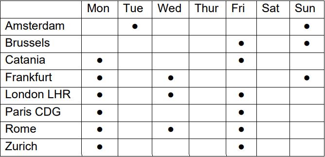 air malta schedule 