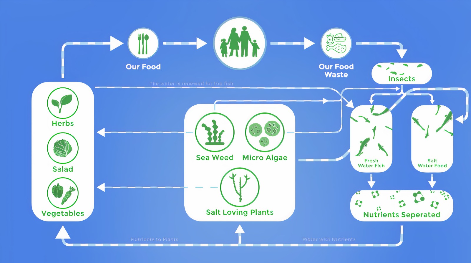 Xara Lodge announces Location – One project, to host eco-friendly food farm