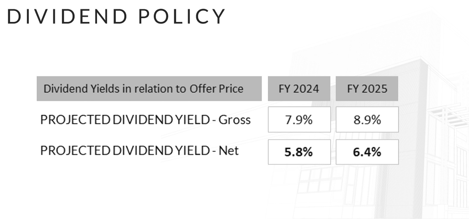 dividend policy