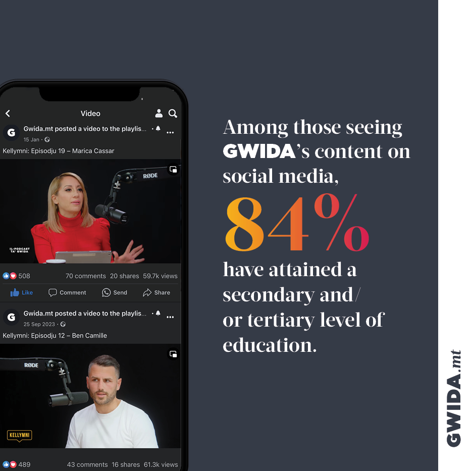 Gwida.mt Survey