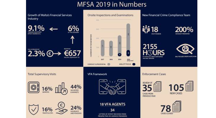 mfsa info