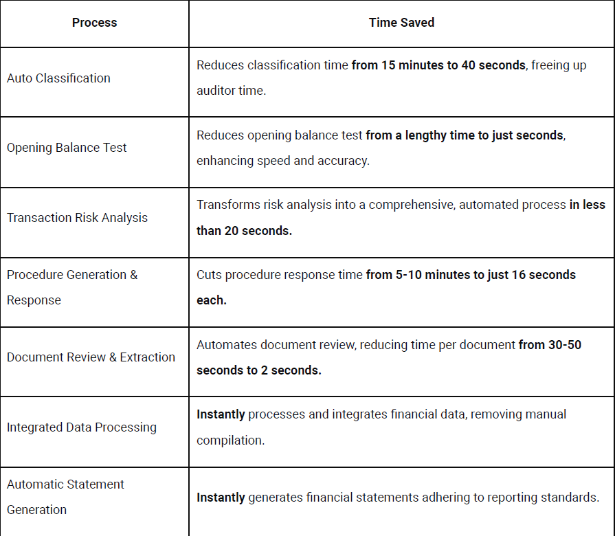 AI timetable