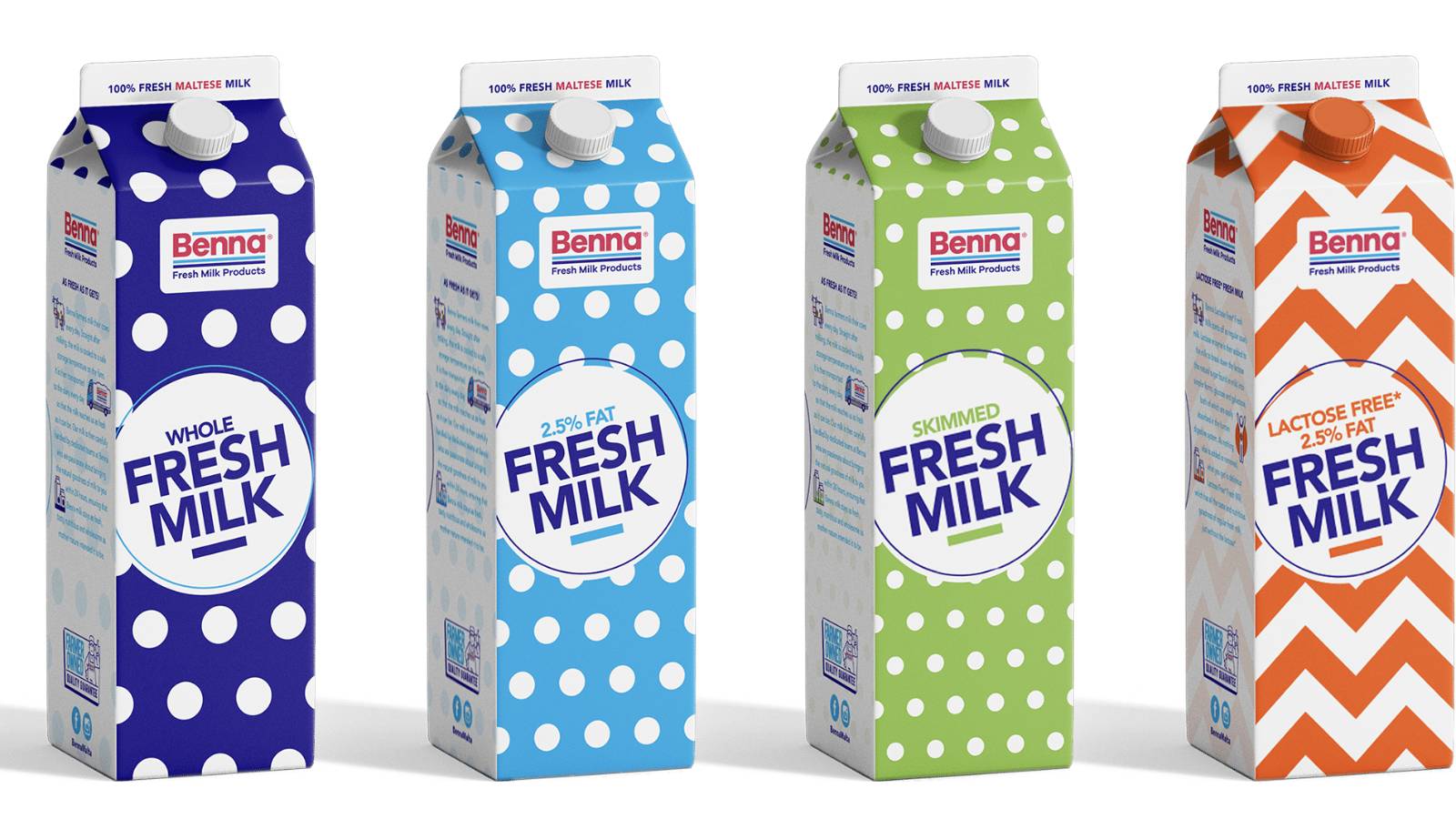 Benna says upcoming 15c price hike on fresh local milk due to rise in ...