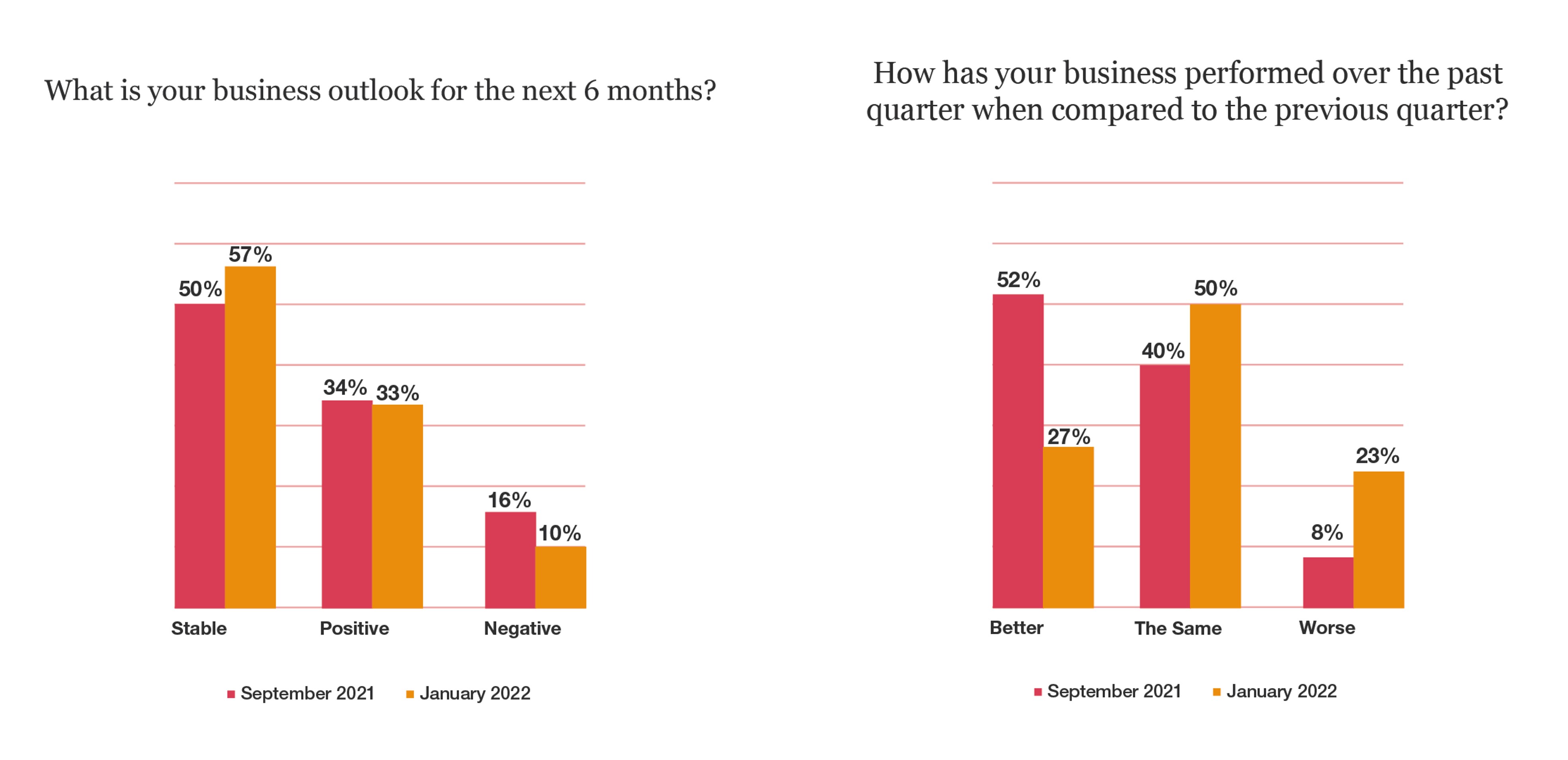 PwC Confidence Tracker