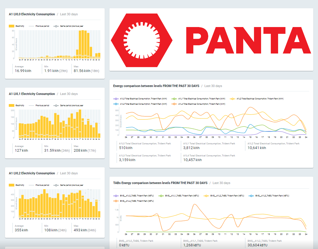 Panta analytics