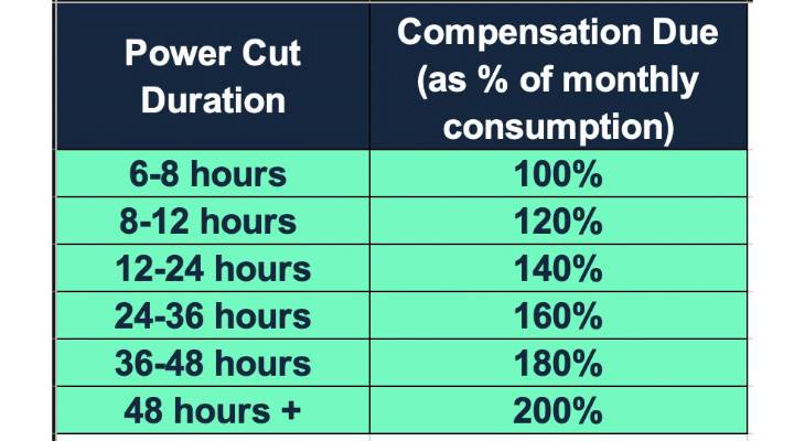 compensation