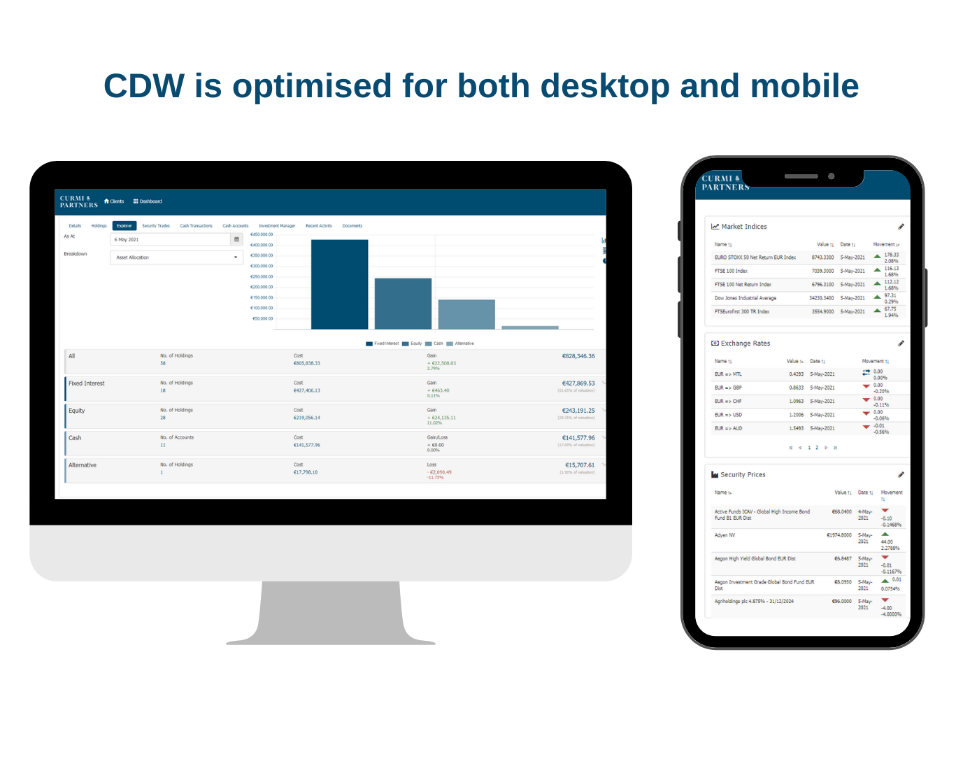 ‘The future for us was one where we needed to be more efficient’: Curmi & Partners launches data-rich 24/7 platform