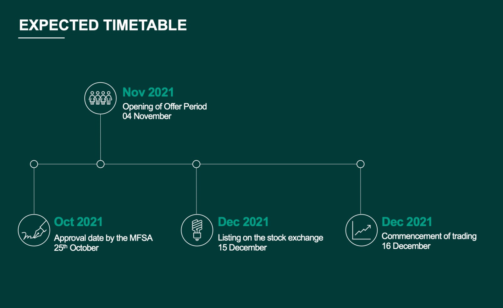 Hili Timetable